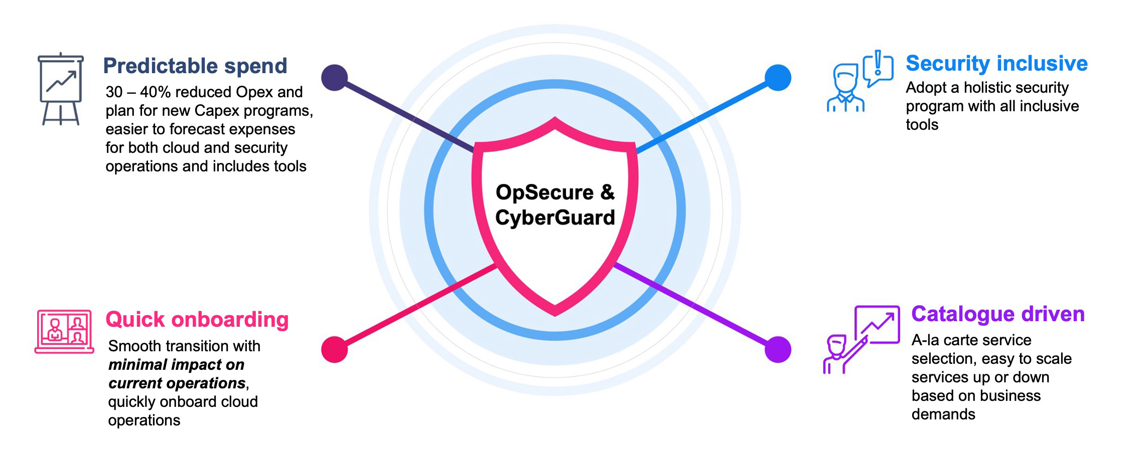 opsecure-new-