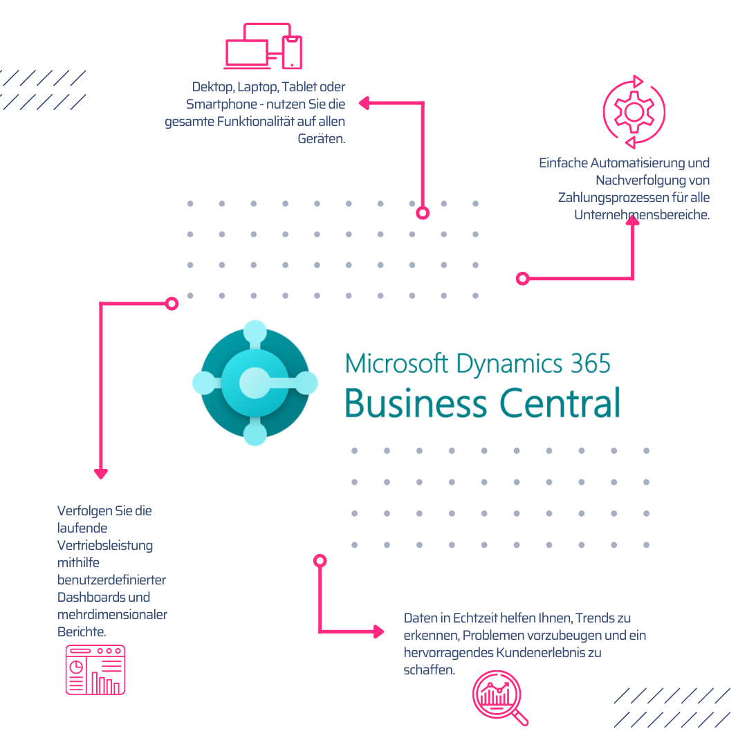 Business-Central-graphic