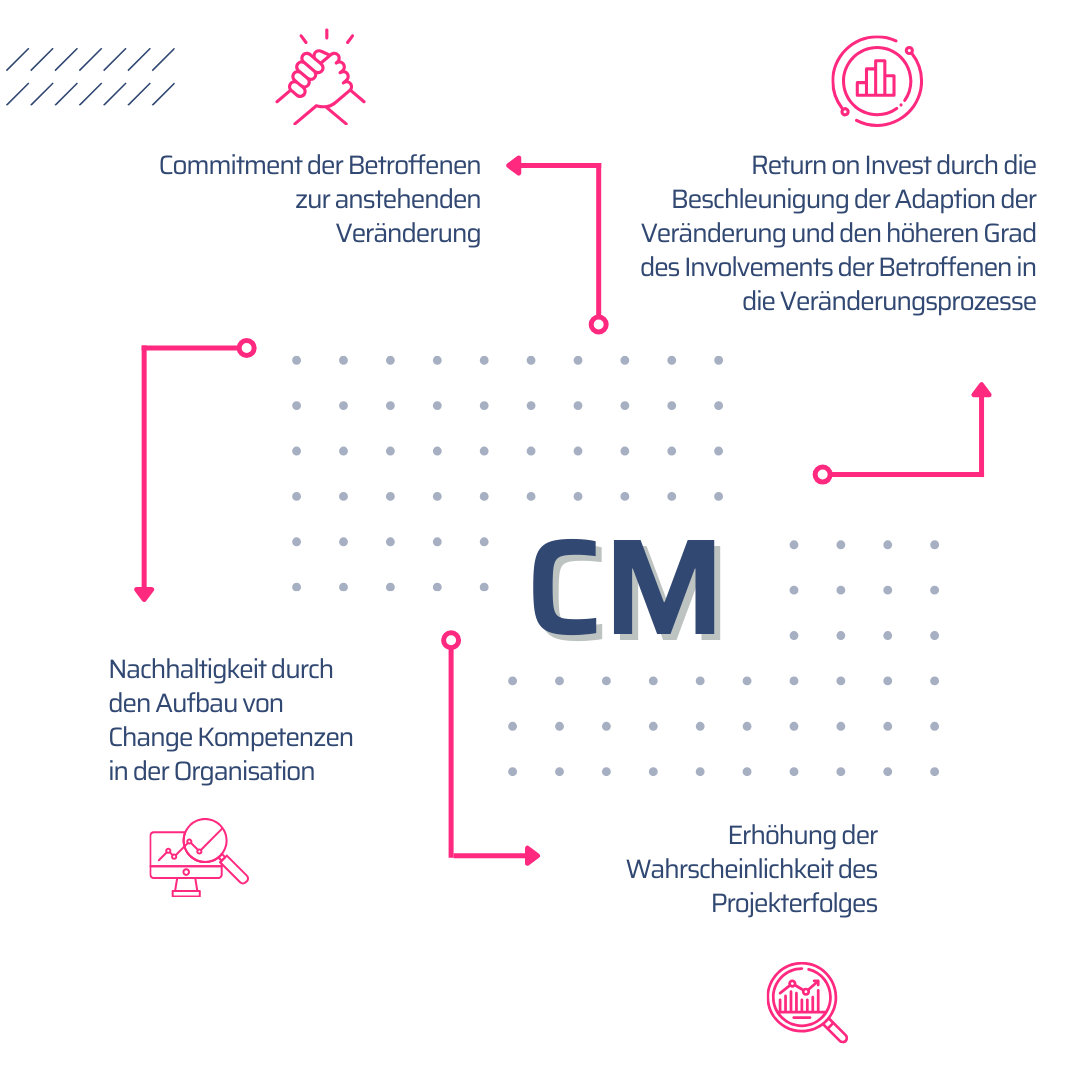 CM-Graphic-advantages