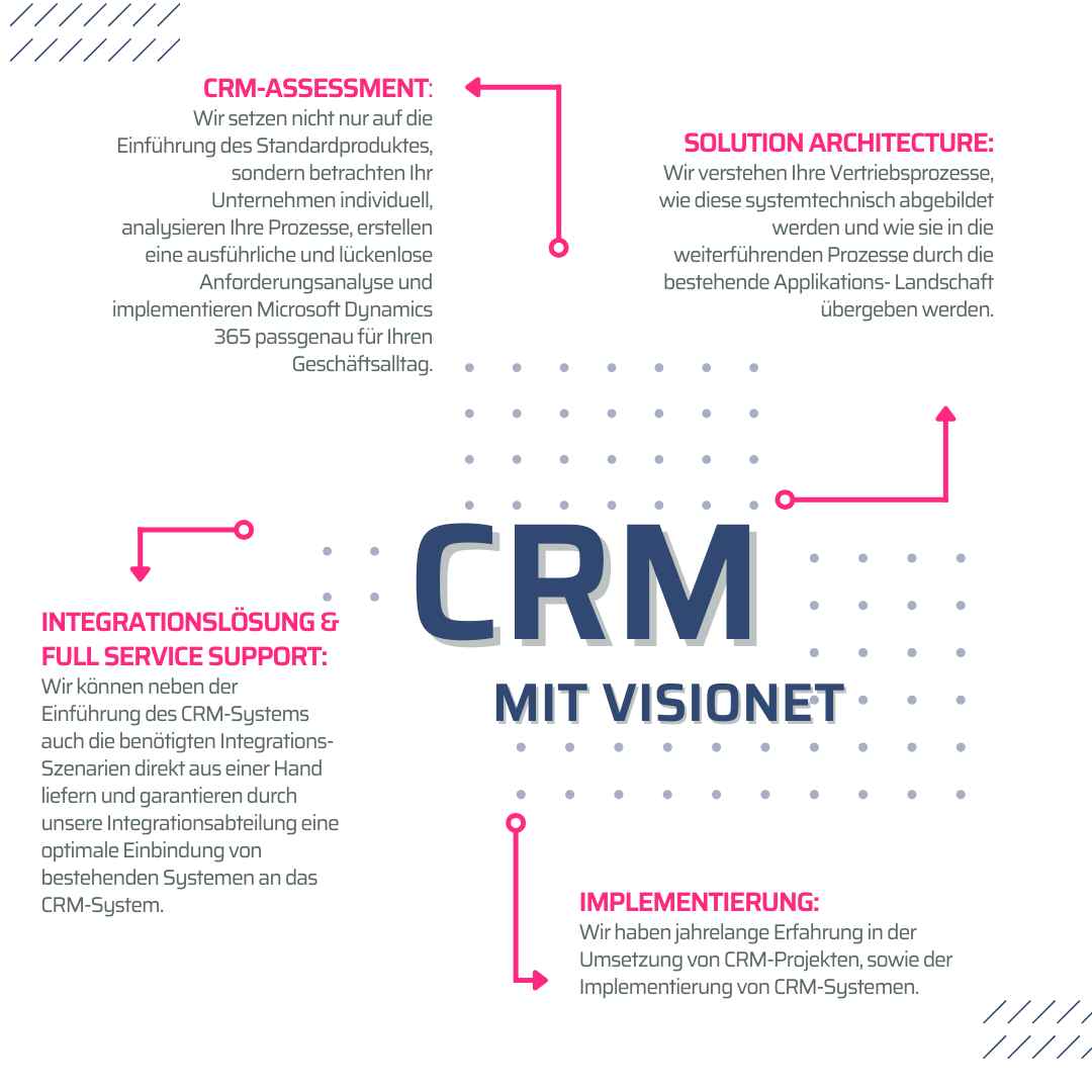 CRM-Graphic