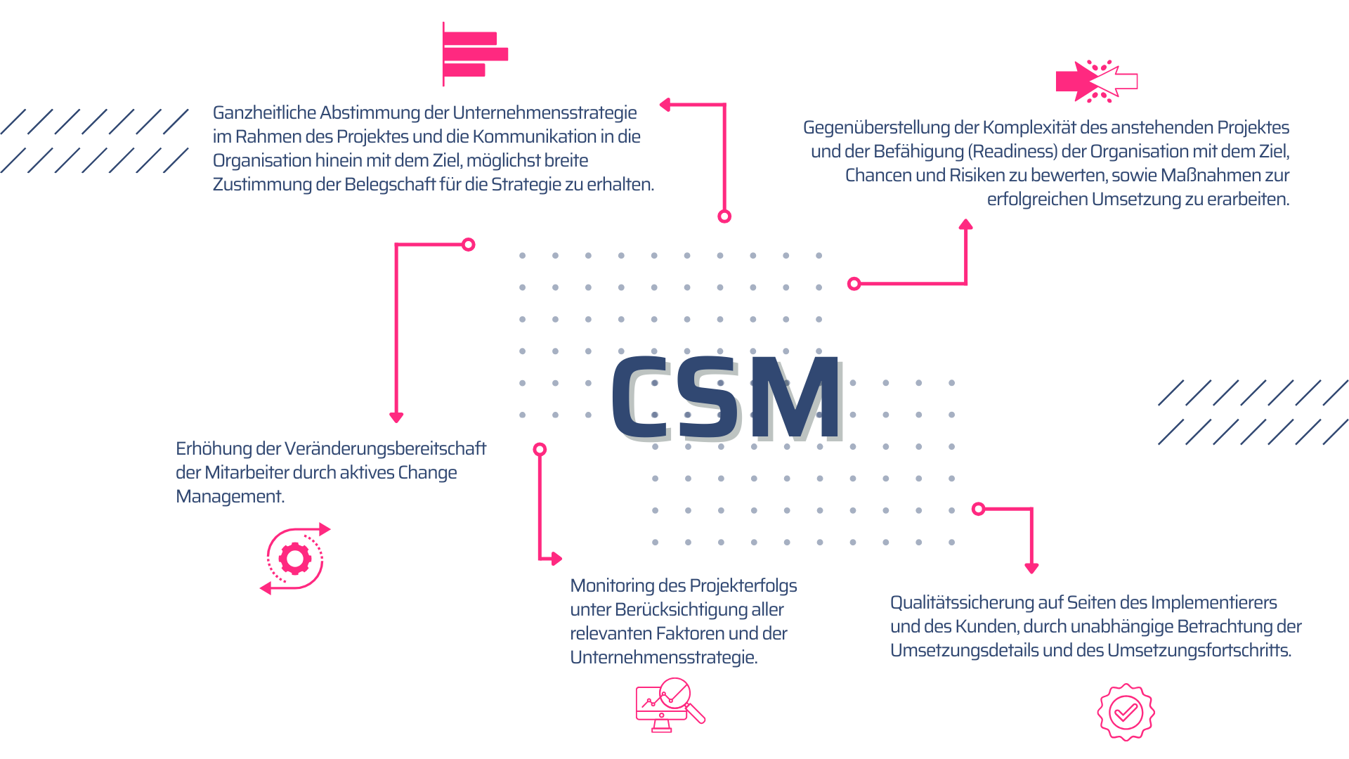 CSM-Graphic-advantages