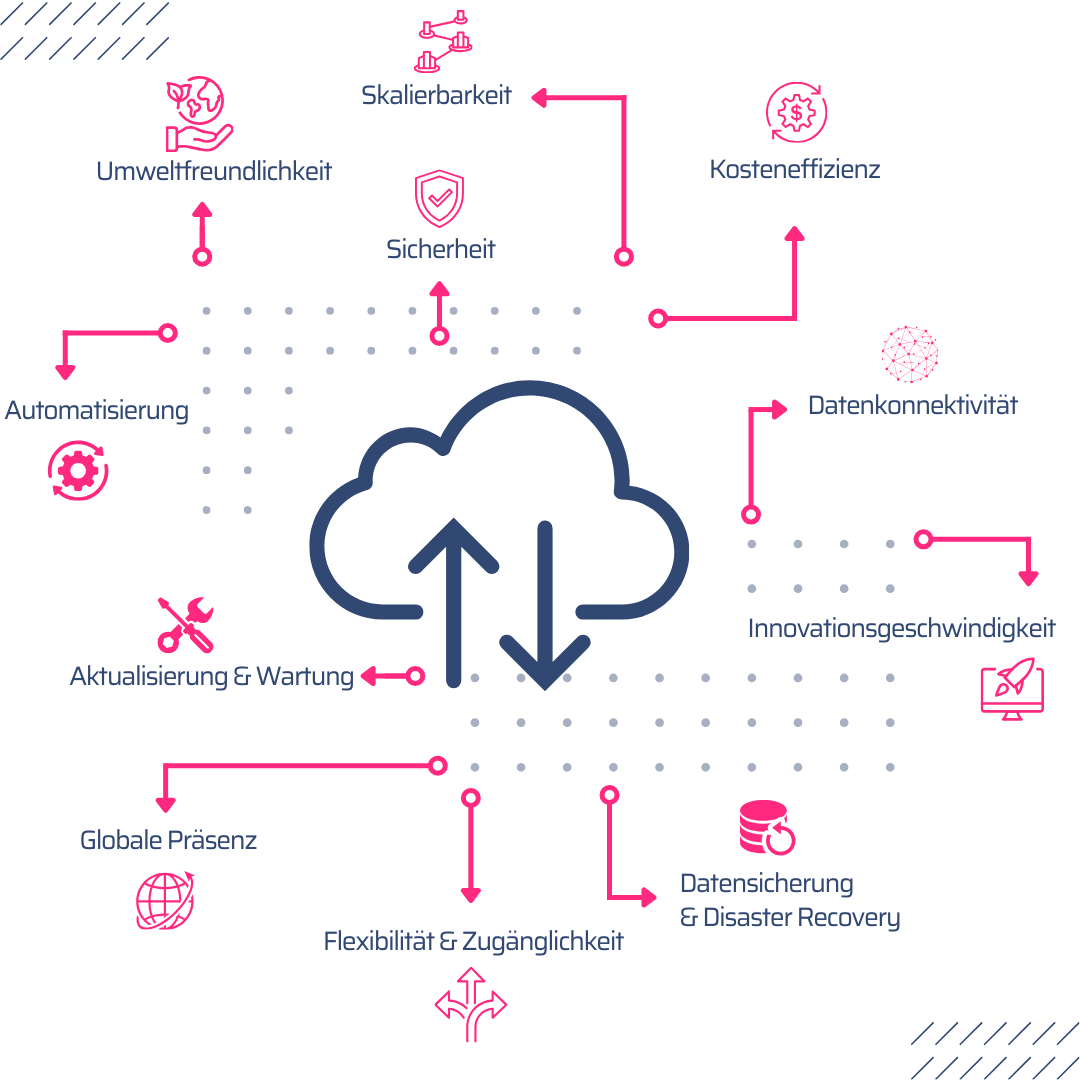 Cloudmigration-graphic