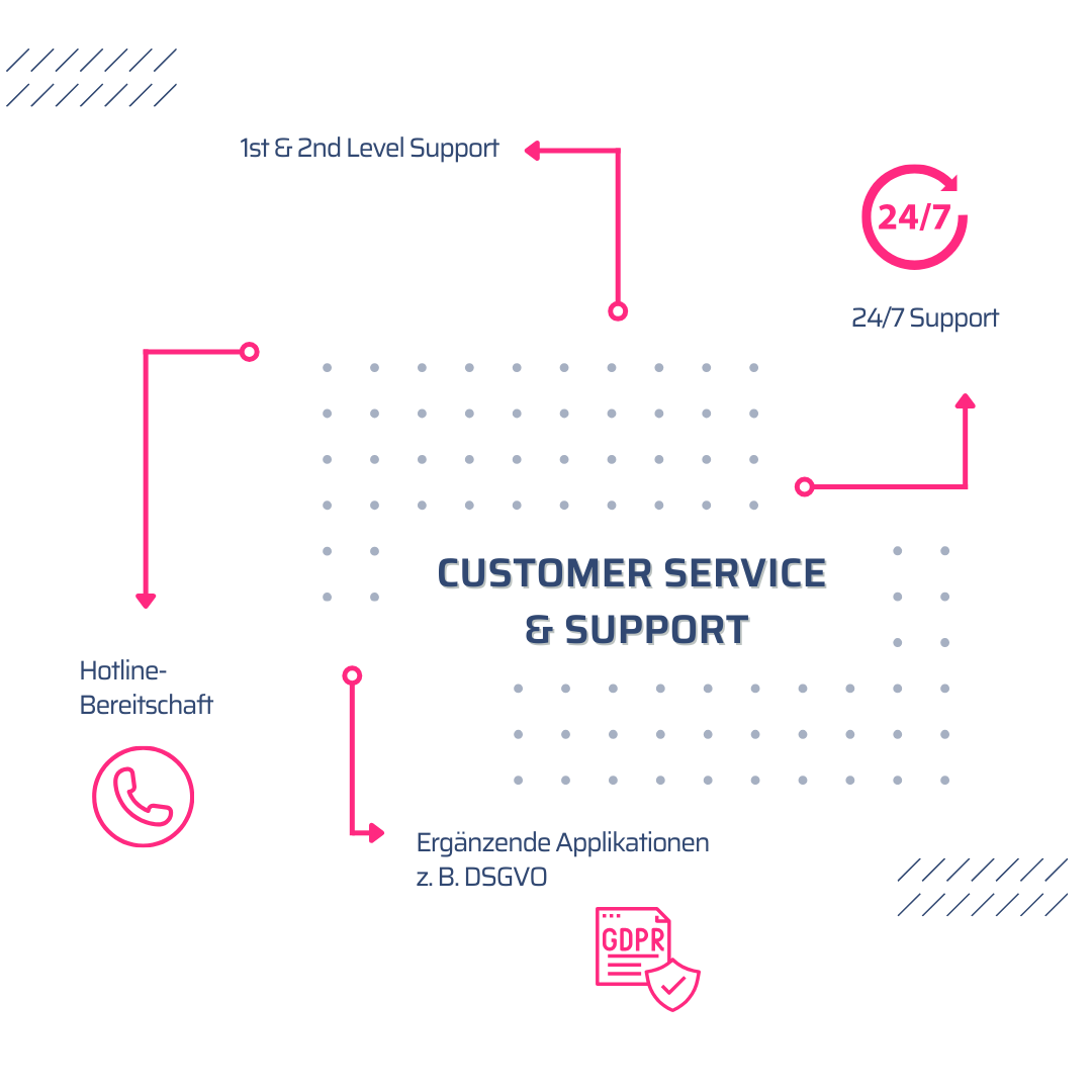 Customer-Service-Support-advantages