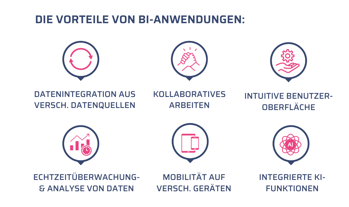 Die-Vorteile-von-Power-BI-