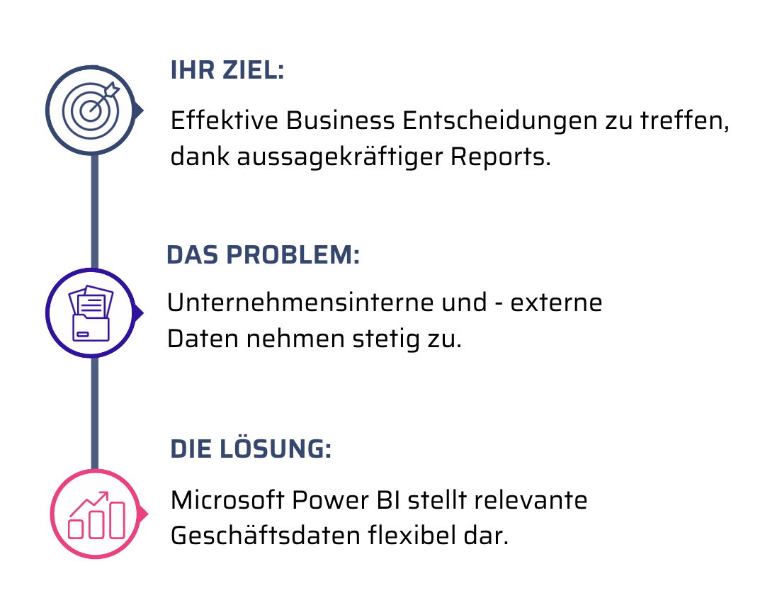 Power-BI-Ziel-Problem-L-C-B-sung
