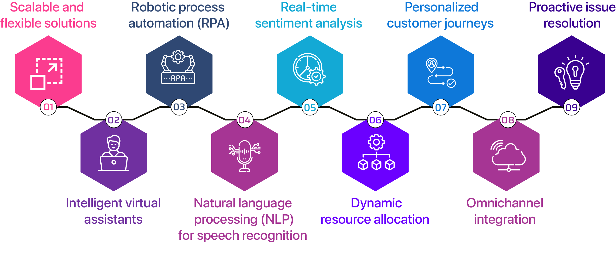 Infographic