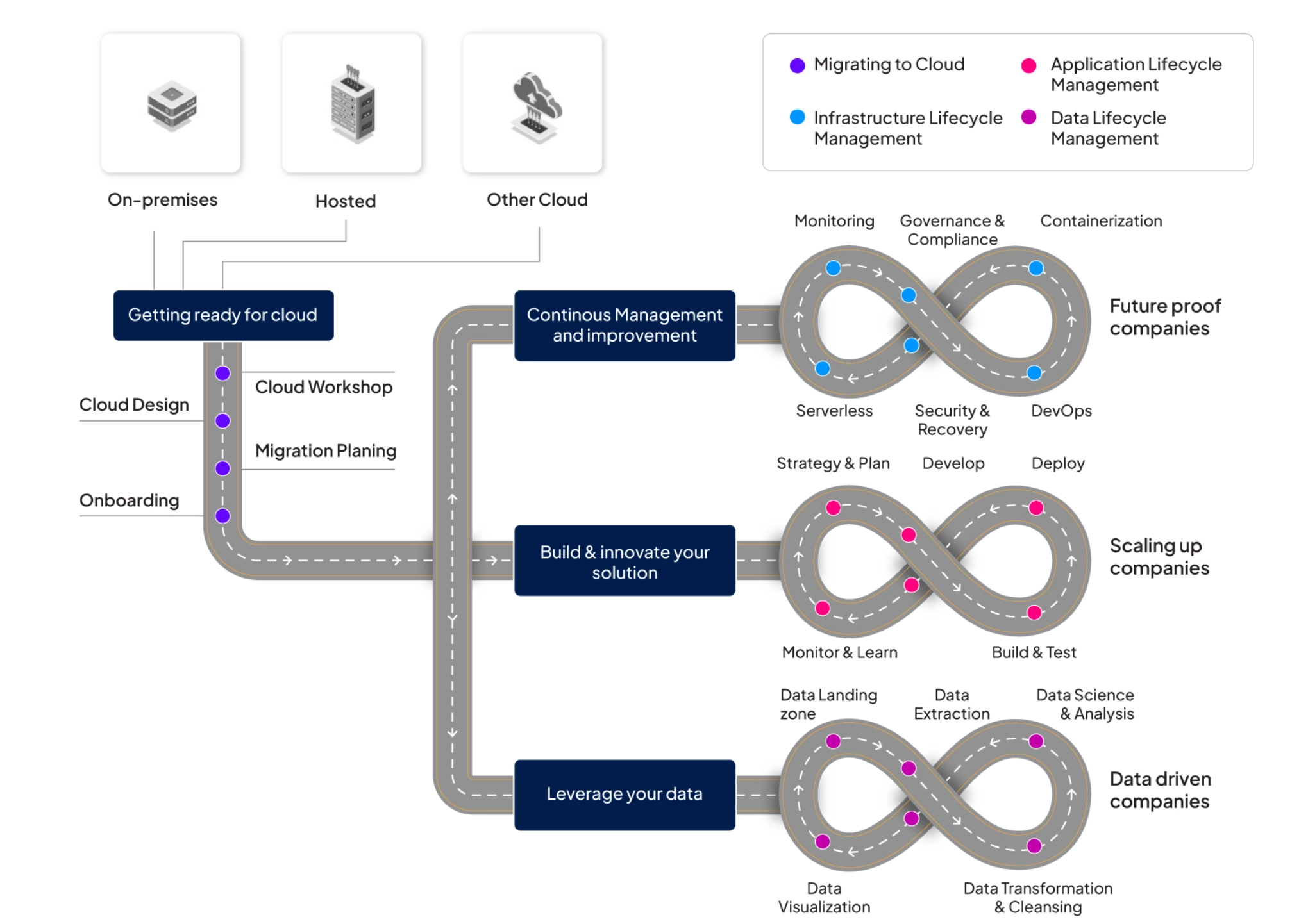 CIS-Infographic