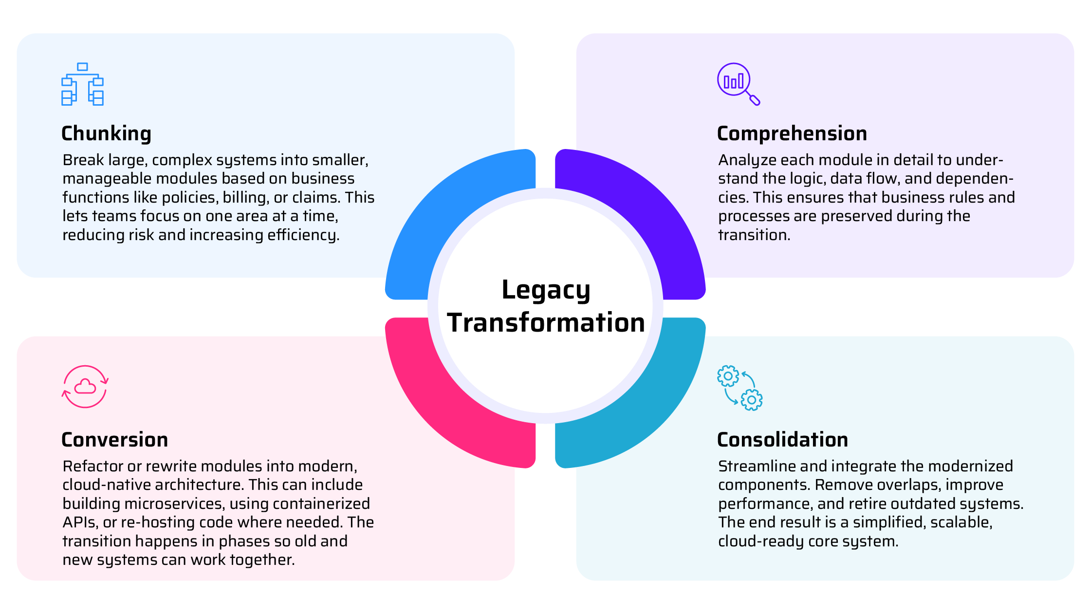 Infographic