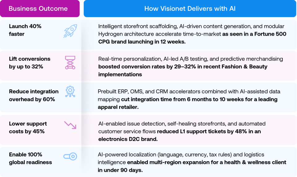 Visionet-Delivers-with-AI-