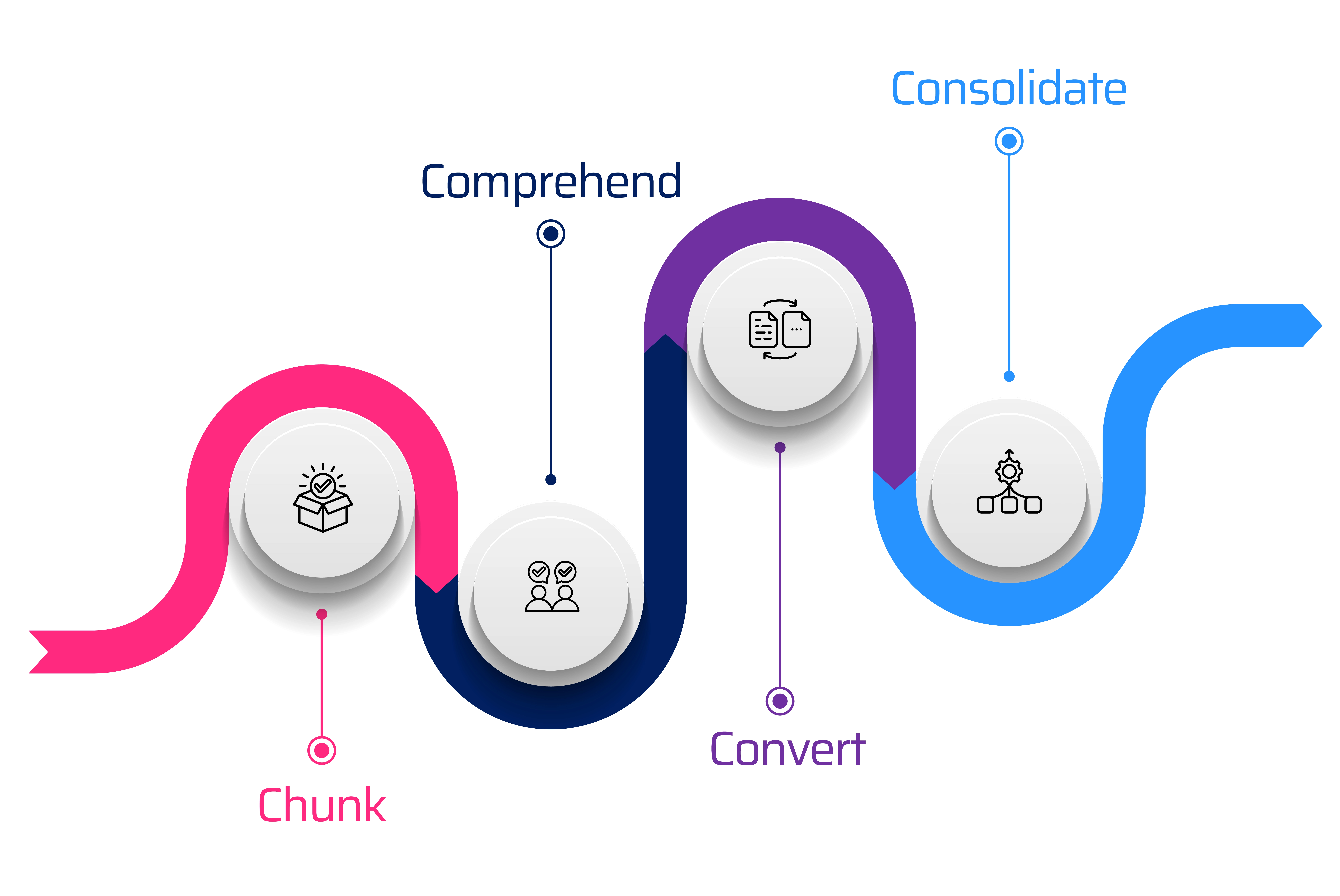 Infographic