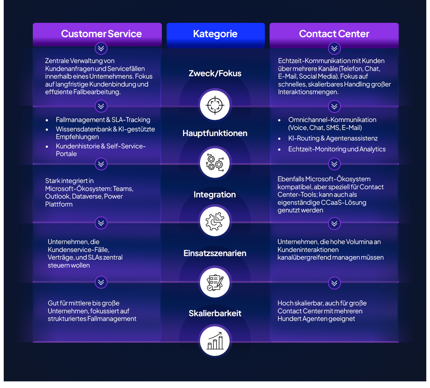 Customer-Service-Contact-Center-infographic