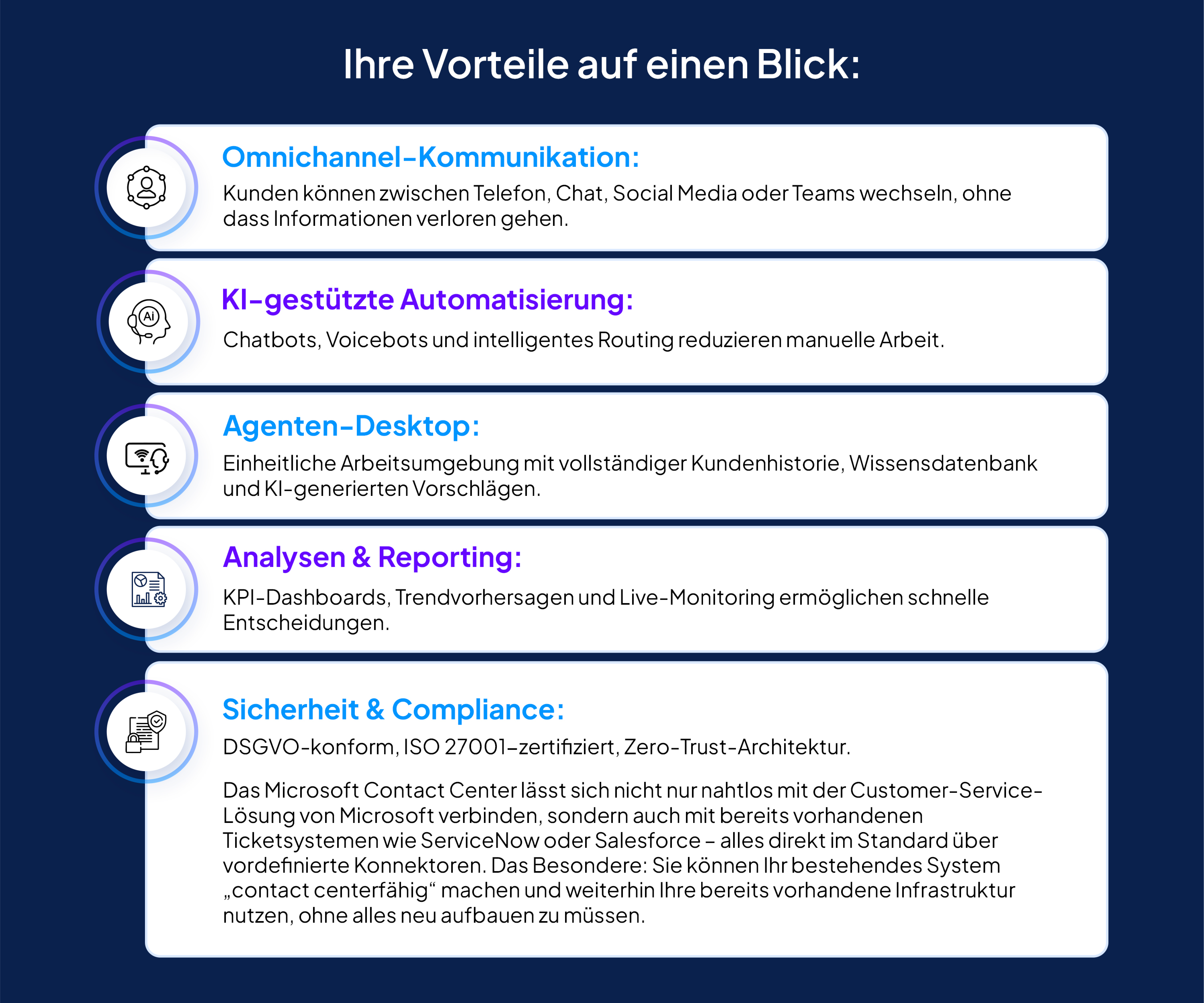 Contact-Service-infographic-