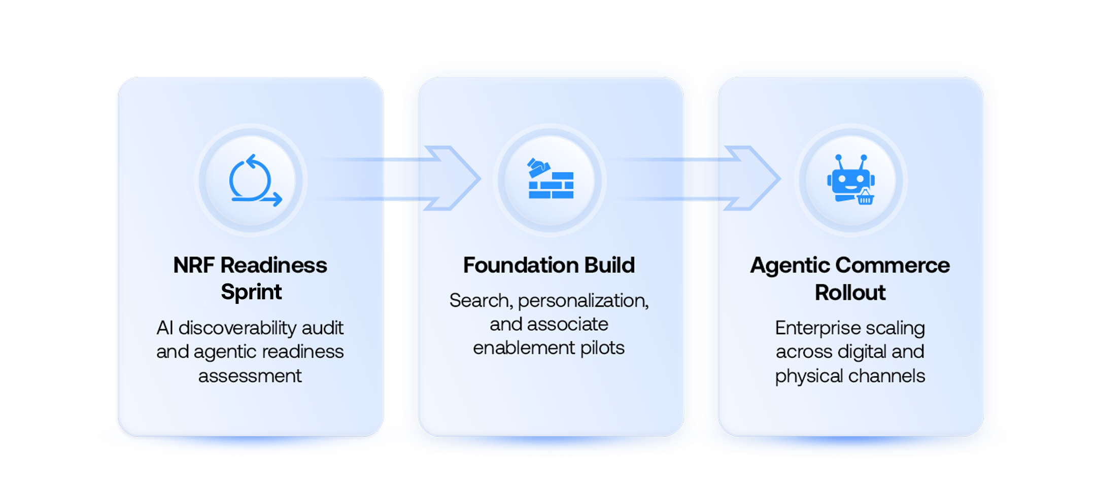 nrf-engagement-model-