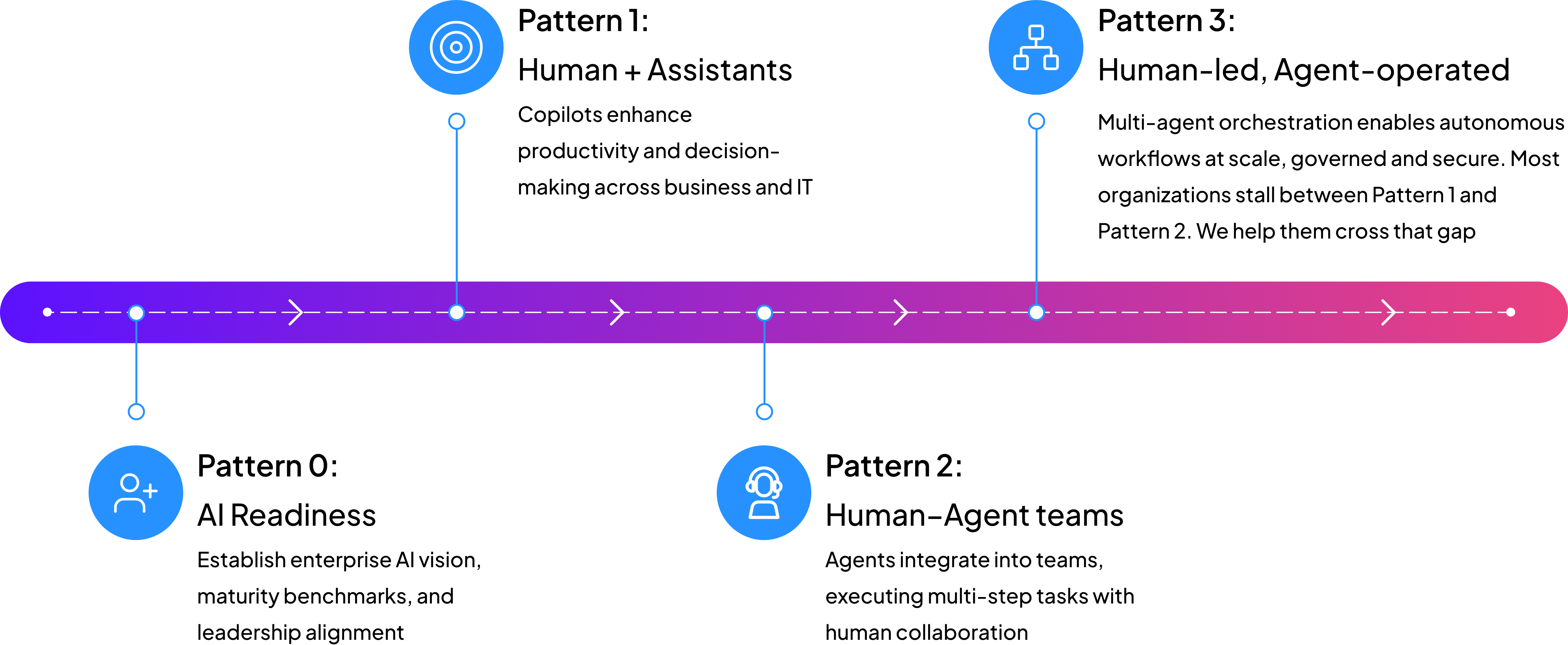 journey-infographic-