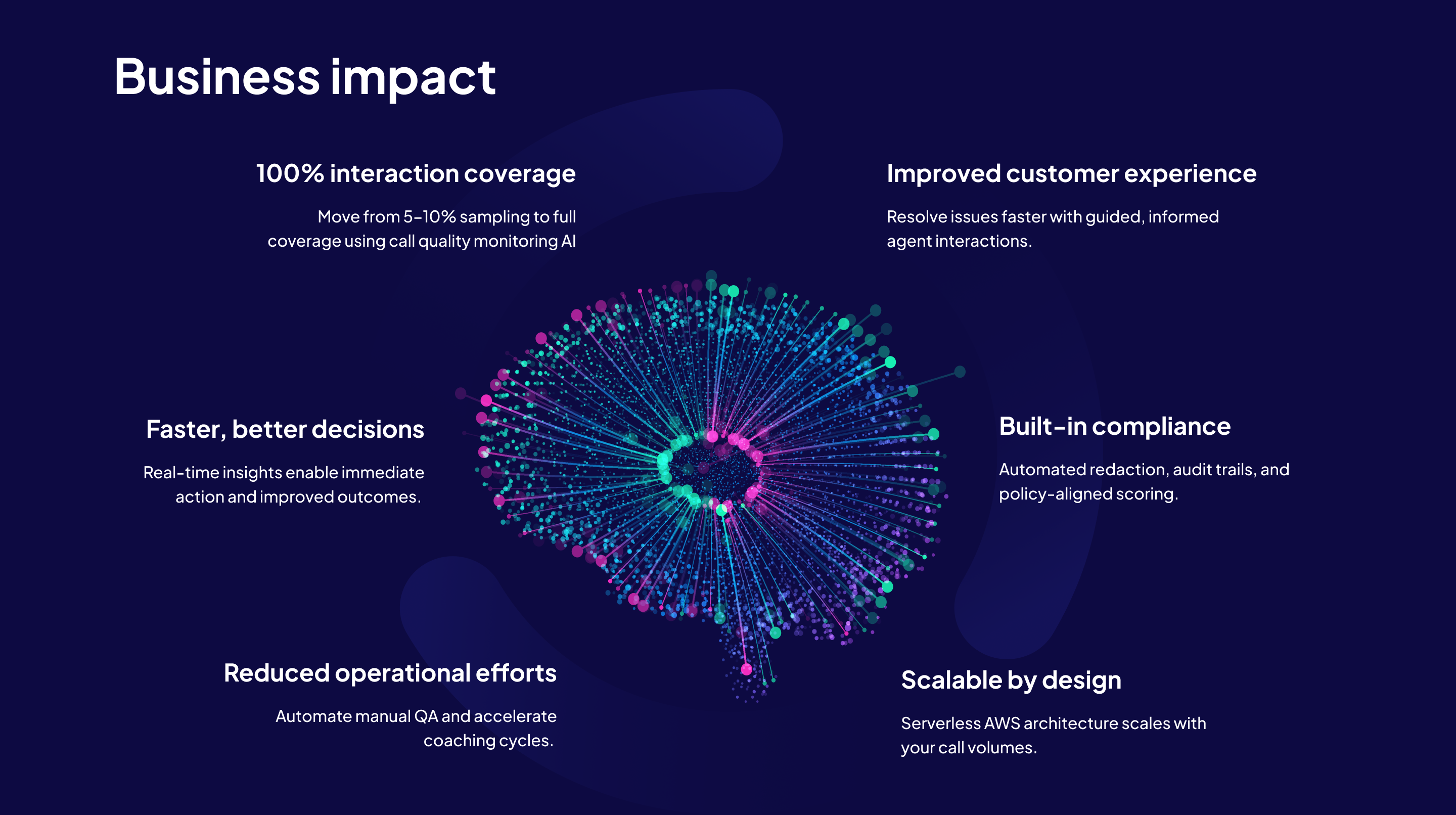 business-impact-infographic-x