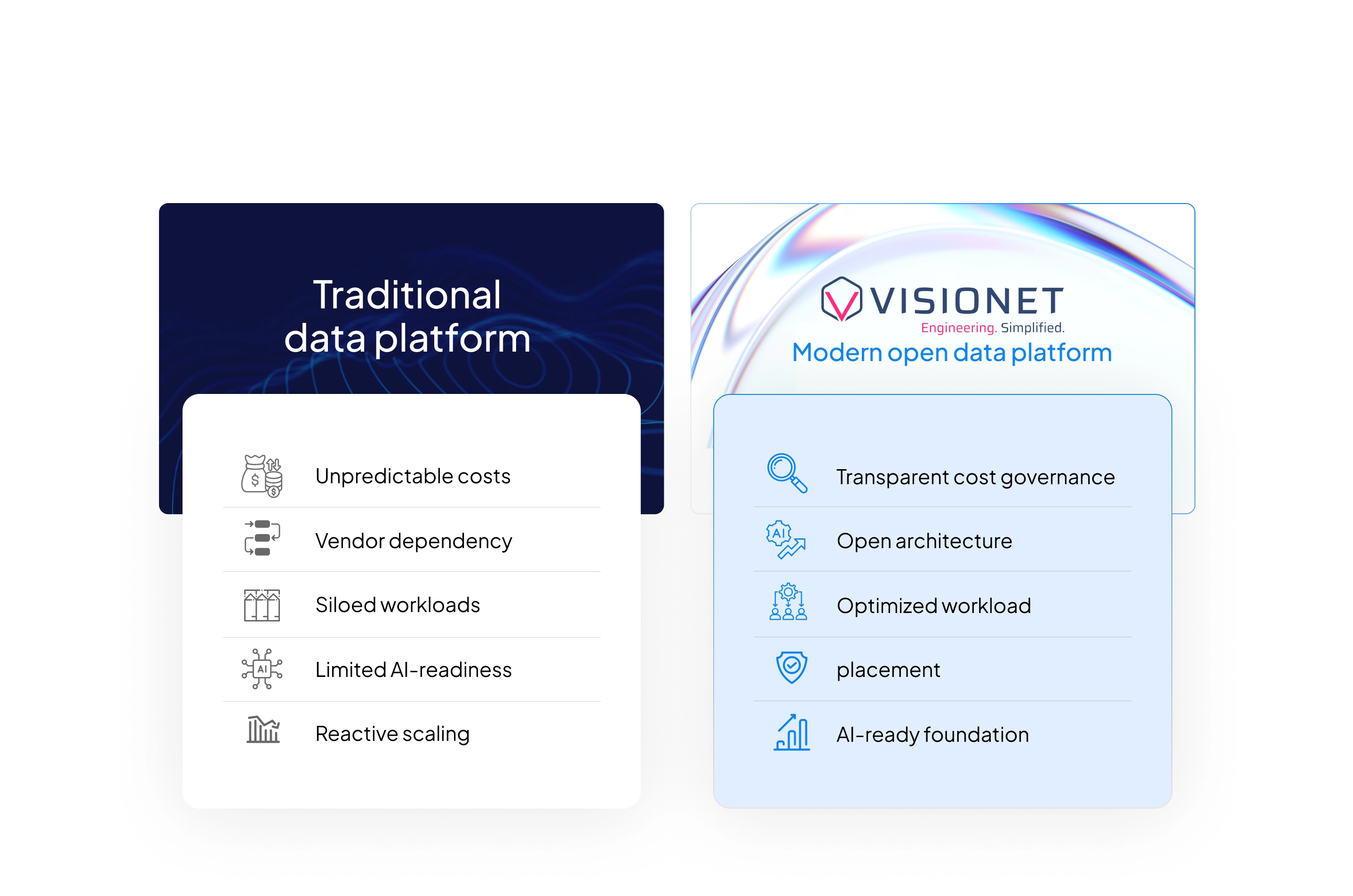 Traditional-Vs-Visionet