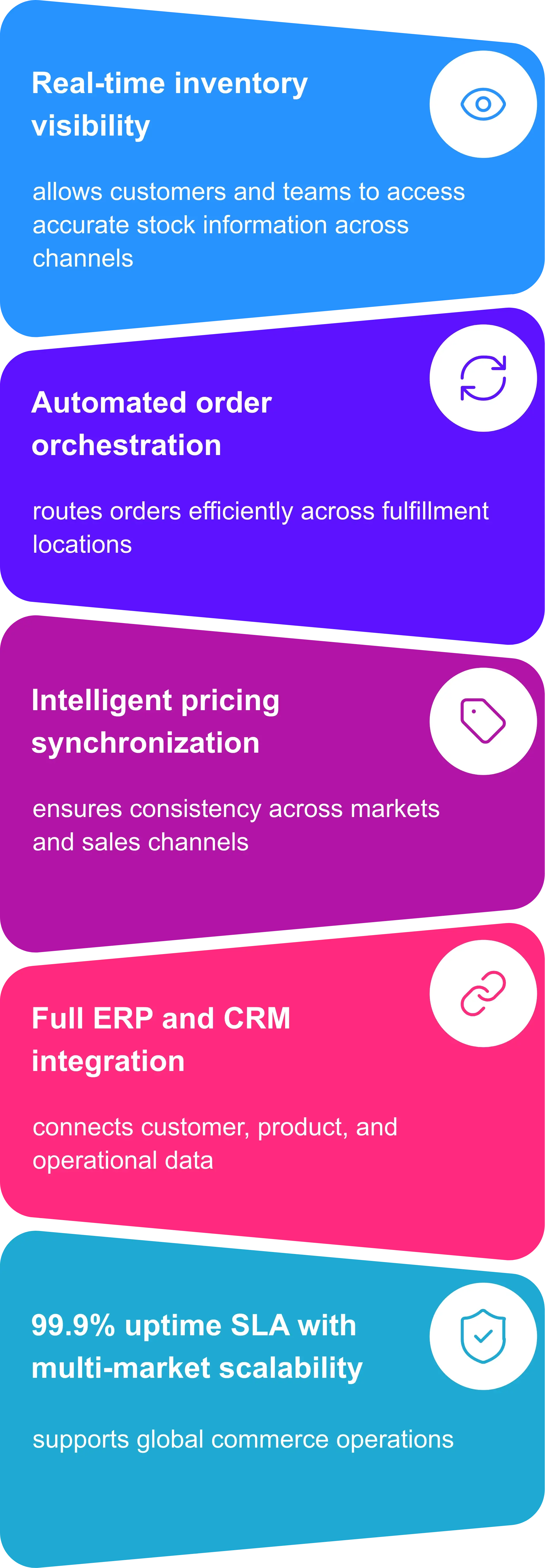 infographic-mobile