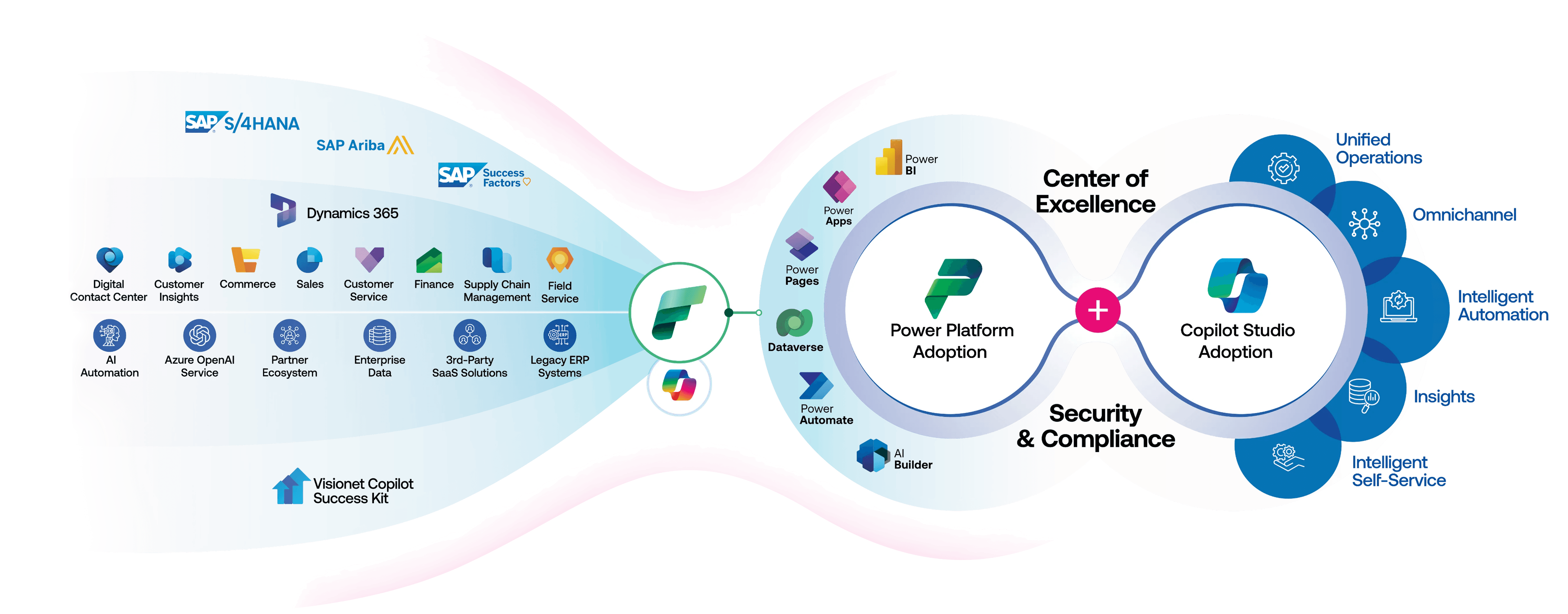 powerplatform-infographic