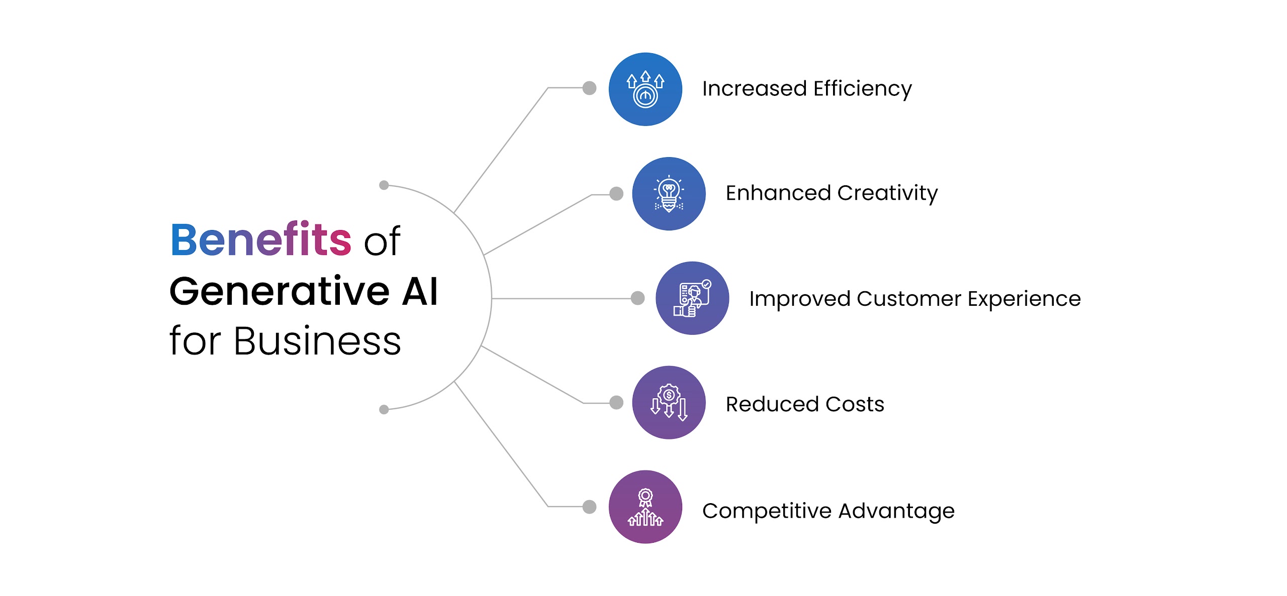 comprehensive approach to generative ai