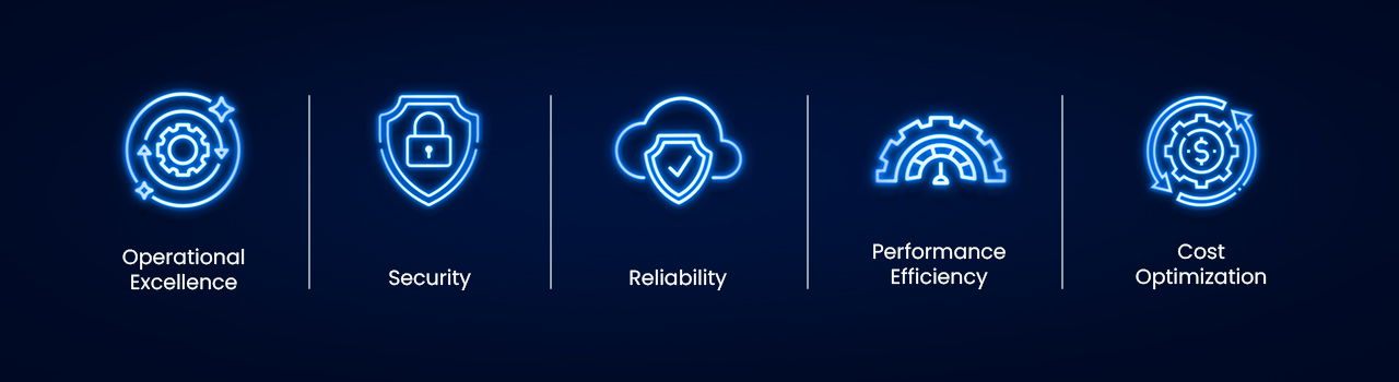 AWS-WAF-pillars
