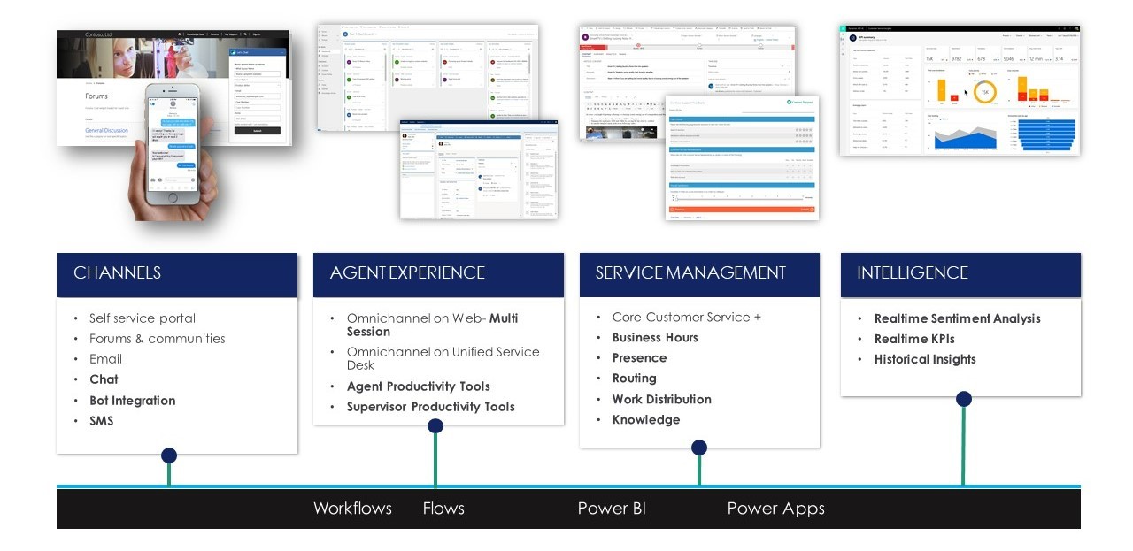dynamics 365 customer services
