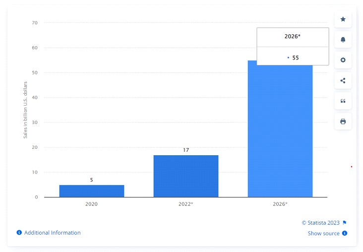 e-commerce-sales