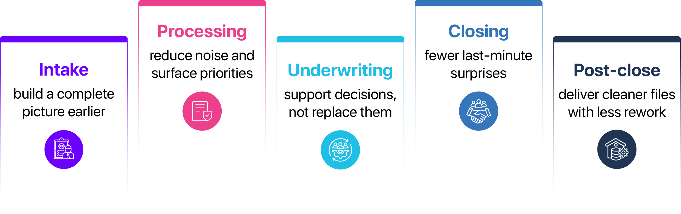 From intake to post-close streamlining the mortgage lifecycle with AI