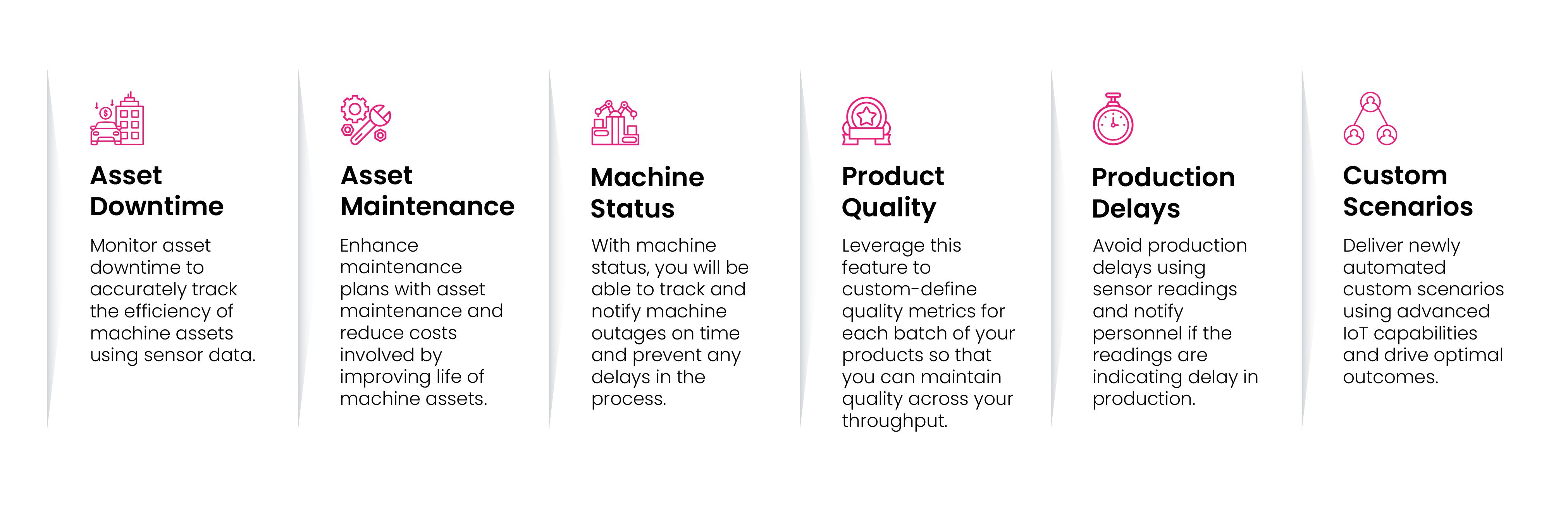 Sensor Data Intelligence
