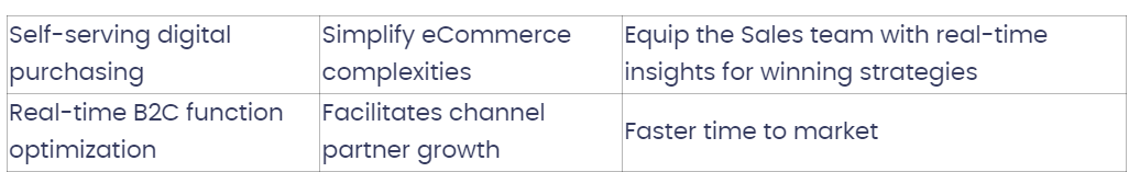 Salesforce Commerce Cloud table