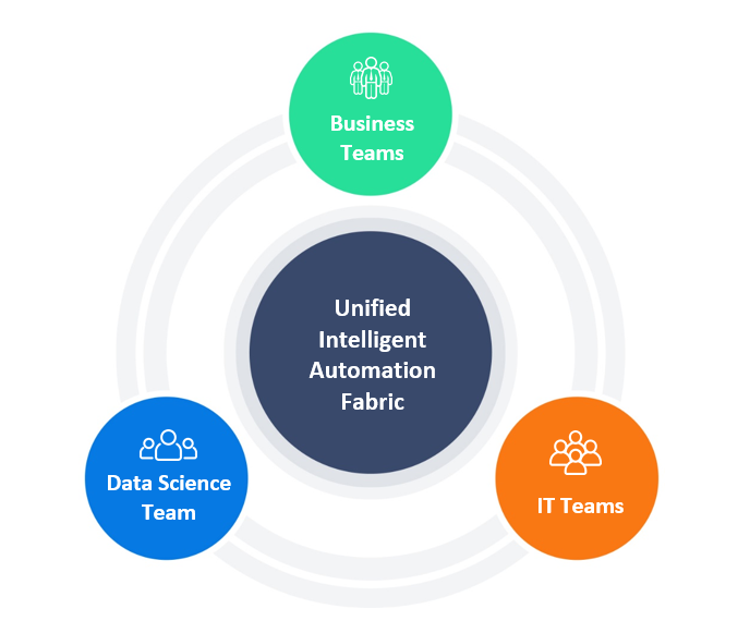unified-intelligent-automation-fabric