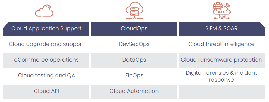 Cloud Managed Services by Visionet