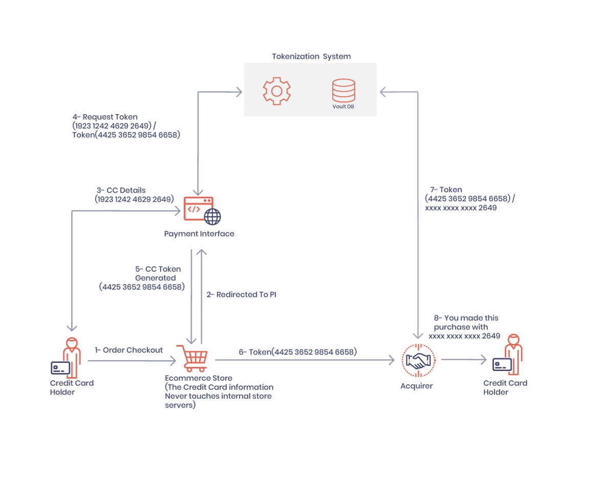 data-tokenization-blog-centerpiece