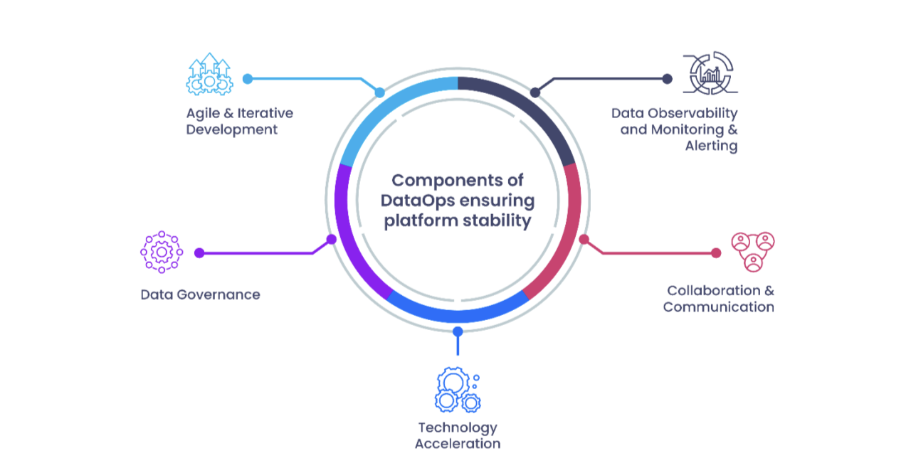 dtataops-components