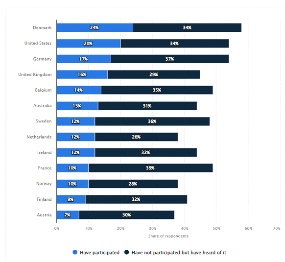 live-streaming shopping events in 2022