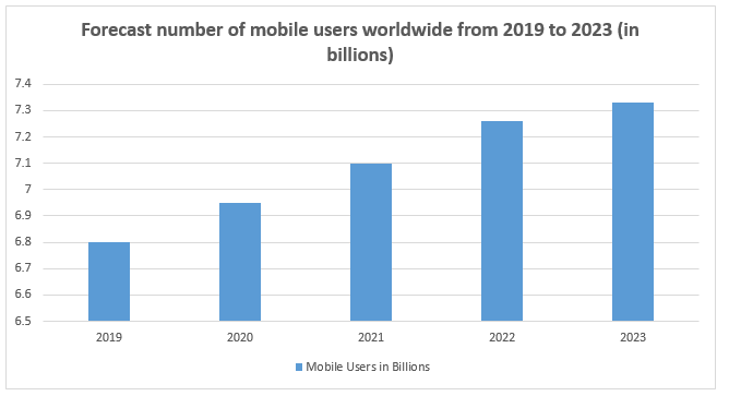 mobile first strategy