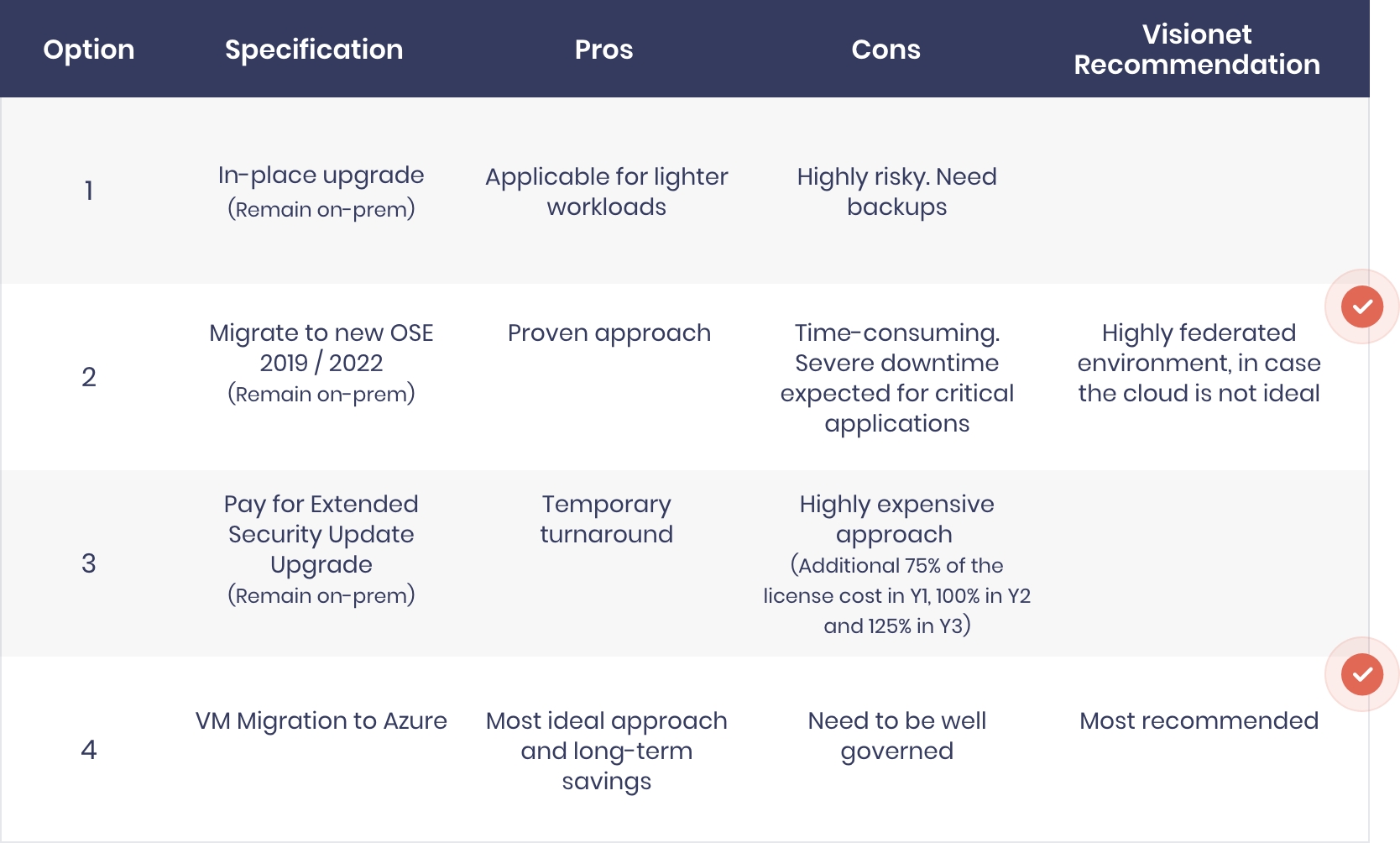 Upgrade-Paths-and-Options